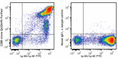 Purified anti-mouse CD88 (C5aR) Recombinant Antibody (165502)