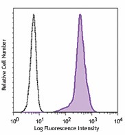 Purified anti-human S100A4 Antibody (370002)