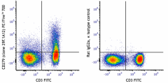PE/Fire™ 700 anti-mouse CD279 (PD-1) Antibody (135267)