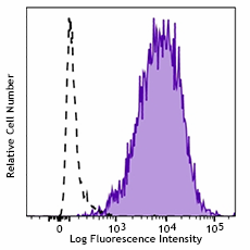 Brilliant Violet 421™ anti-human CD71 Antibody (334121)