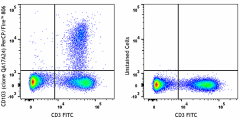 PerCP/Fire™ 806 anti-mouse CD103 Recombinant Antibody (156925)