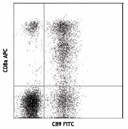 FITC anti-human Granzyme A Antibody (507204)