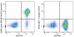 PerCP/Cyanine5.5 anti-human CD28 Antibody (377813)