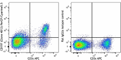 PerCP/Cyanine5.5 anti-mouse CD197 (CCR7) Antibody (120115)