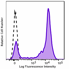GMP PE anti-human CD5 Antibody (260256)