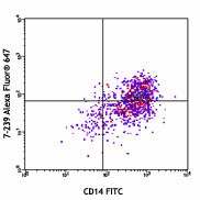 Alexa Fluor® 647 anti-human CD169 (Sialoadhesin, Siglec-1) Antibody (346005)