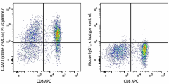 PE/Cyanine7 anti-human CD223 (LAG-3) Antibody (369207)