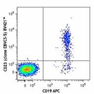 Brilliant Violet 421™ anti-human CD23 Antibody (338521)