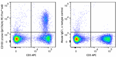 PE/Fire™ 640 anti-mouse CD103 Recombinant Antibody (156917)