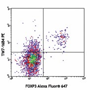 PE anti-mouse LAP (TGF-β1) Antibody (141403)