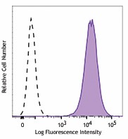 Biotin anti-human CD70 Antibody (355114)