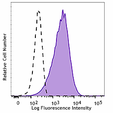 Purified anti-human CD133 Antibody (394001)