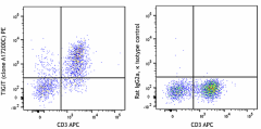 PE anti-mouse TIGIT (Vstm3) Antibody (622205)