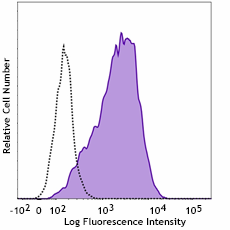 Purified anti-human HB-EGF Antibody (383702)