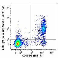 Alexa Fluor® 700 anti-human IgM Antibody (314537)