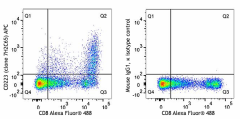 APC anti-human CD223 (LAG-3) Antibody (369211)