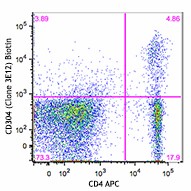 Biotin anti-mouse CD304 (Neuropilin-1) Antibody (145213)