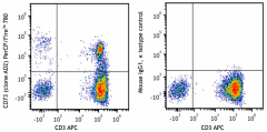 PerCP/Fire™ 780 anti-human CD73 (Ecto-5'-nucleotidase) Antibody (344045)