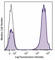 Brilliant Violet 421™ anti-human CD3 Antibody (300433)
