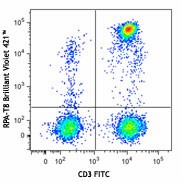 Brilliant Violet 421™ anti-human CD8a Antibody (301035)