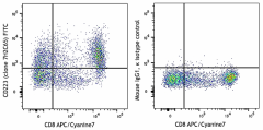 FITC anti-human CD223 (LAG-3) Antibody (369209)