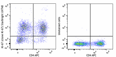 StarBright UltraViolet 740 anti-human Ki-67 Antibody (350542)