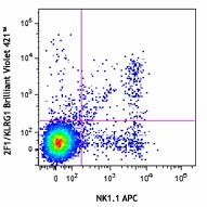 Brilliant Violet 421™ anti-mouse/human KLRG1 (MAFA) Antibody (138413)