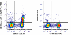PE/Fire™ 700 anti-mouse CD196 (CCR6) Antibody (129835)