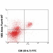 Alexa Fluor® 647 anti-mouse CD226 (DNAM-1) Antibody (128808)