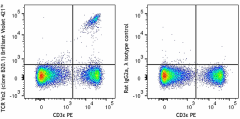 Brilliant Violet 421™ anti-mouse TCR Vα2 Antibody (127825)
