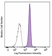 PE anti-human CD217 Antibody (372303)
