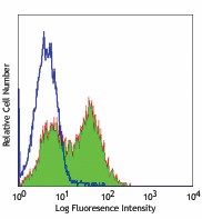 Purified anti-human CD154 (CD40L) Antibody (310802)