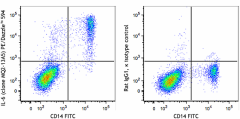 PE/Dazzle™ 594 anti-human IL-6 Antibody (501121)