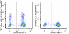 Brilliant Violet 650™ anti-human TIGIT (VSTM3) Antibody (373745)