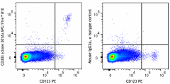 APC/Fire™ 810 anti-human CD303 (BDCA-2) Antibody (354247)