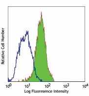Purified anti-human CD340 (erbB2/HER-2) Antibody (324401)