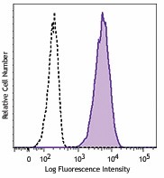 Purified anti-human CD11c Antibody (371502)