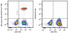 PerCP/Fire™ 780 anti-human CD4 Antibody (344697)