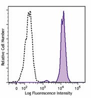 PE anti-human CD33 Antibody (366607)