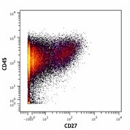 Purified anti-human CD27 (Maxpar® Ready) Antibody (302839)