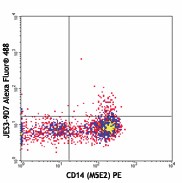 Alexa Fluor® 488 anti-human IL-10 Antibody (501413)