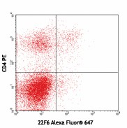 Alexa Fluor® 647 anti-mouse/human Helios Antibody (137208)