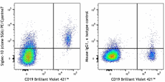 PE/Cyanine7 anti-human Siglec-10 Antibody (347607)