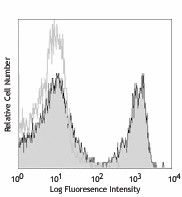 PE anti-mouse CD3 Antibody (100205)