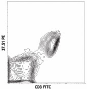 PE anti-mouse CD28 Antibody (102105)