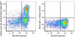 Brilliant Violet 605™ anti-human CD103 (Integrin αE) Antibody (350217)