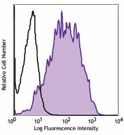 Purified anti-human CD301 (CLEC10A) Antibody (354701)