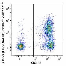Brilliant Violet 421™ anti-human CD279 (PD-1) Antibody (367421)