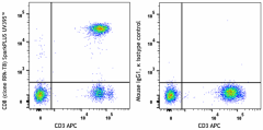 Spark PLUS UV395™ anti-human CD8a Antibody (301079)