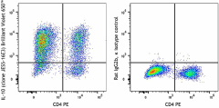 Brilliant Violet 650™ anti-mouse IL-10 Antibody (505039)
